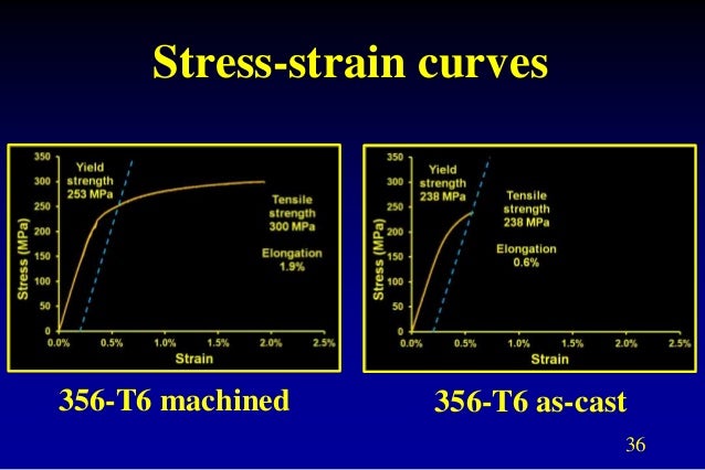 Astm E139 Pdf Download